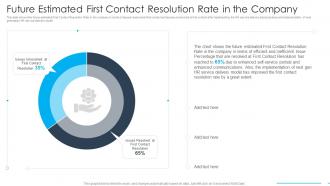 Future Estimated First Contact Resolution Rate In The Company