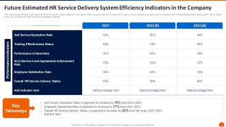 Future estimated hr service delivery system efficiency indicators in the company ppt gallery