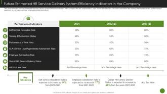 Future Estimated HR Service Delivery System Ppt Styles Elements