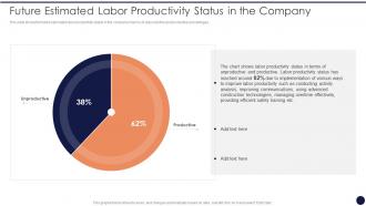 Future Estimated Labor Productivity Application Management Strategies