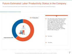 Future Estimated Labor Productivity Construction Management Strategies For Maximizing Resource Efficiency