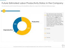 Future estimated labor productivity status in the company project management tools