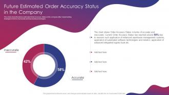 Future Estimated Order Accuracy Status In The Company Integrated Logistics Management Strategies