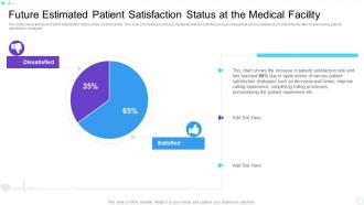 Future estimated patient satisfaction strategies to enhance brand loyalty
