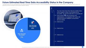 Future estimated real time data accessibility erp system framework implementation