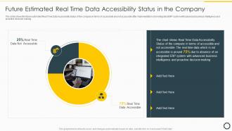 Future Estimated Real Time Data Accessibility Overview Cloud ERP System Framework