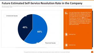 Future estimated self service resolution rate in the company ppt professional example