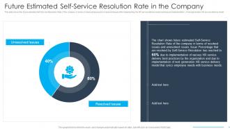 Future Estimated Self Service Resolution Rate In The Company