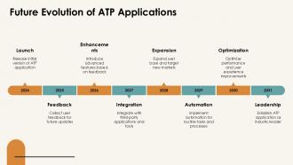 Future Evolution Of ATP Application PPT PowerPoint ACP