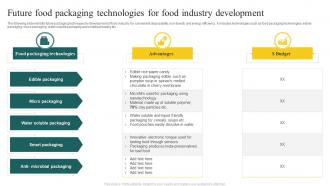 Future Food Packaging Technologies For Food Industry Development