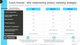 Future Forecast After Implementing Product Marketing Product Marketing To Shape Product Strategy