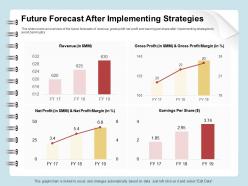 Future forecast after implementing strategies earnings ppt gallery