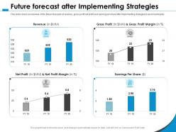 Future Forecast After Implementing Strategies Margin M1072 Ppt Powerpoint Presentation Summary Picture