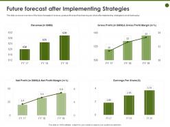 Future forecast after implementing strategies margin ppt powerpoint presentation rules