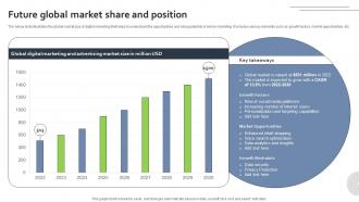 Future Global Market Share And Position FIO SS
