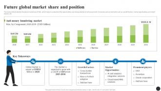 Future Global Market Share And Position Navigating The Anti Money Laundering Fin SS