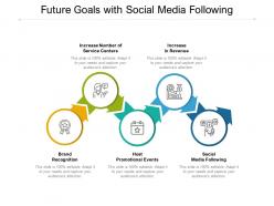Future Goals With Social Media Following