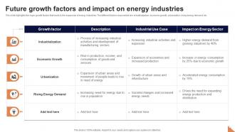Future Growth Factors And Impact On Energy Industries FIO SS