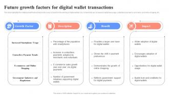 Future Growth Factors For Digital Wallet Unlocking Digital Wallets All You Need Fin SS
