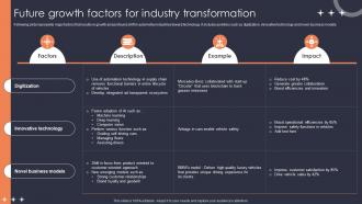 Future Growth Factors For Industry Transformation FIO SS