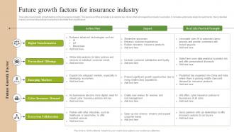 Future Growth Factors For Insurance Industry FIO SS