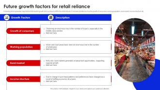 Future Growth Factors For Retail Reliance FIO SS