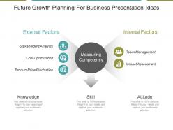 Future growth planning for business presentation ideas