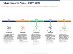 Future growth plans 2019 2023 pitchbook for management