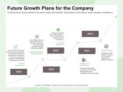 Future growth plans for the company through merger ppt powerpoint presentation slides samples