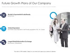 Future Growth Plans Of Our Company Angel Funder Investment Ppt Clipart