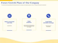 Future Growth Plans Of Our Company Angel Investor Ppt Slides