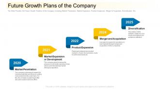 Future growth plans of the company community financing pitch deck ppt summary maker