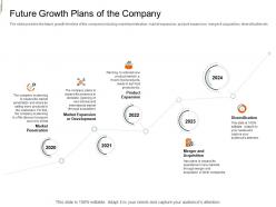 Future growth plans of the company equity crowd investing