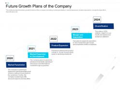 Future growth plans of the company equity crowdsourcing