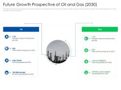 Future growth prospective of oil and gas 2030 global energy outlook challenges recommendations
