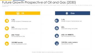 Future growth prospective of oil and strategic overview of oil and gas industry ppt sample