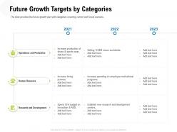 Future Growth Targets By Categories Add Text Ppt Powerpoint Presentation Styles Files