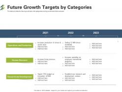 Future growth targets by categories first venture capital funding ppt gallery slides