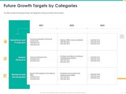 Future growth targets by categories increase production ppt powerpoint ideas