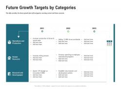 Future growth targets by categories m3356 ppt powerpoint presentation styles graphics