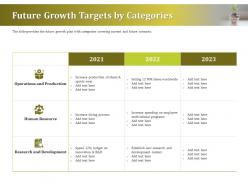 Future Growth Targets By Categories Ppt Icon Layout Ideas