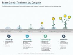 Future Growth Timeline Of The Company Early Stage Funding Ppt Professional