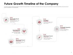 Future growth timeline of the company geographic expansion ppt powerpoint presentation show