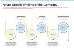 Future growth timeline of the company investment pitch to raise funds from mezzanine debt ppt brochure