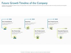 Future growth timeline of the company investor pitch deck for hybrid financing ppt grid