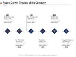 Future growth timeline of the company mezzanine debt funding