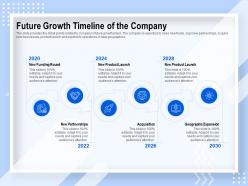 Future growth timeline of the company new product launch ppt powerpoint presentation icon elements