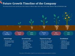 Future Growth Timeline Of The Company Pitch Deck For First Funding Round