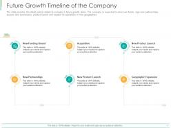 Future growth timeline of the company ppt powerpoint presentation styles design templates