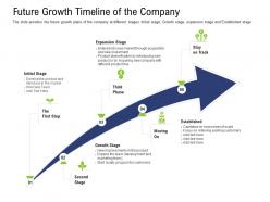 Future growth timeline of the company pre seed capital ppt demonstration
